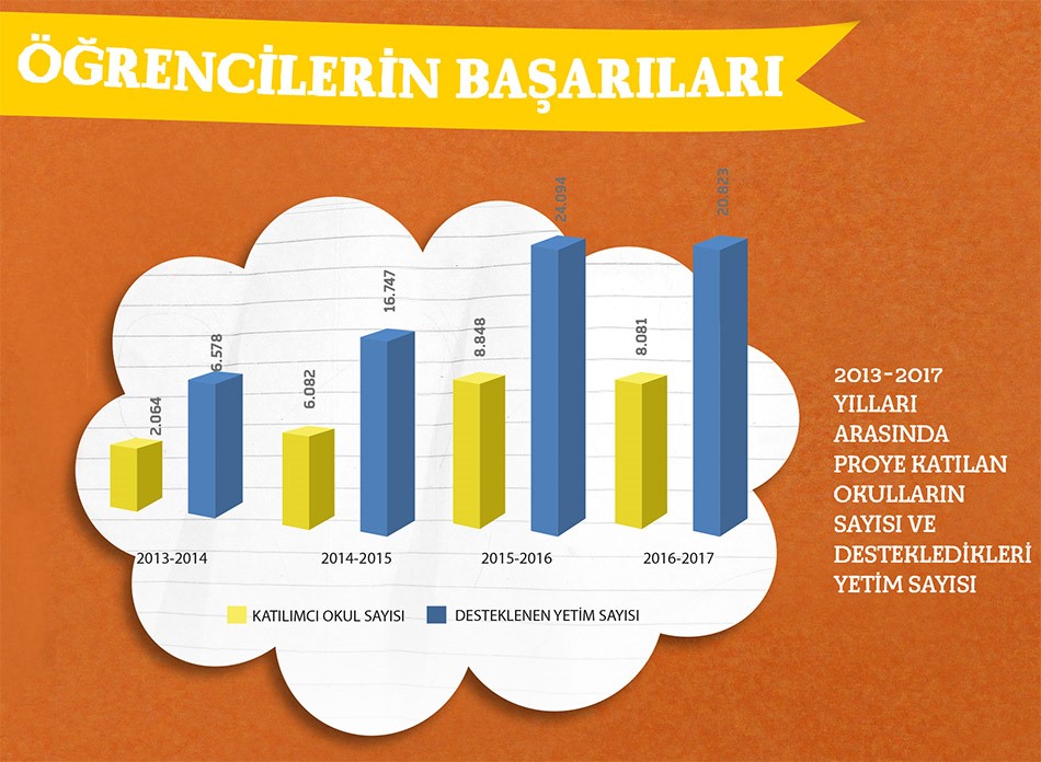yetim-grafik2018.jpg