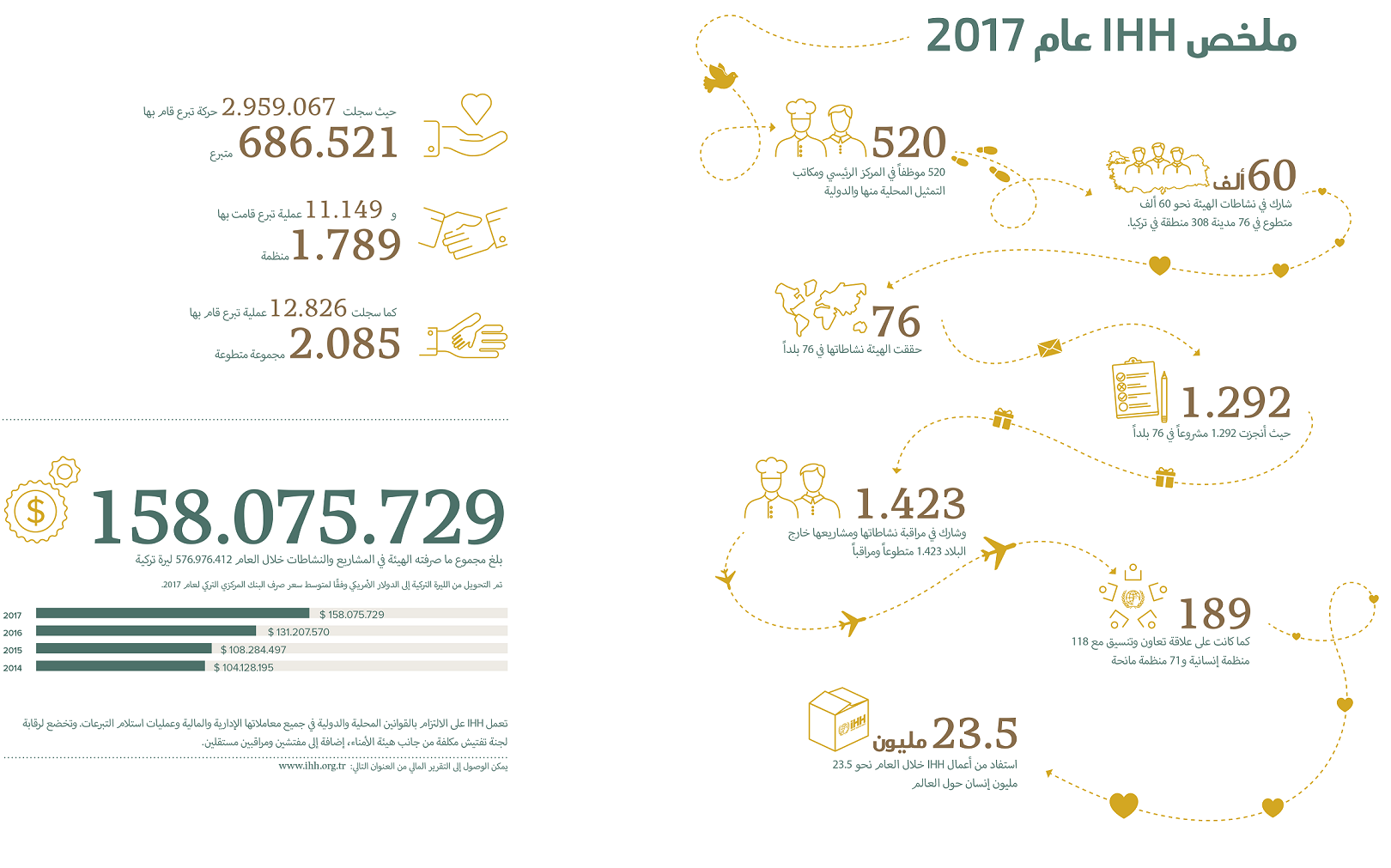 ihh-annual-report-2017-3.png